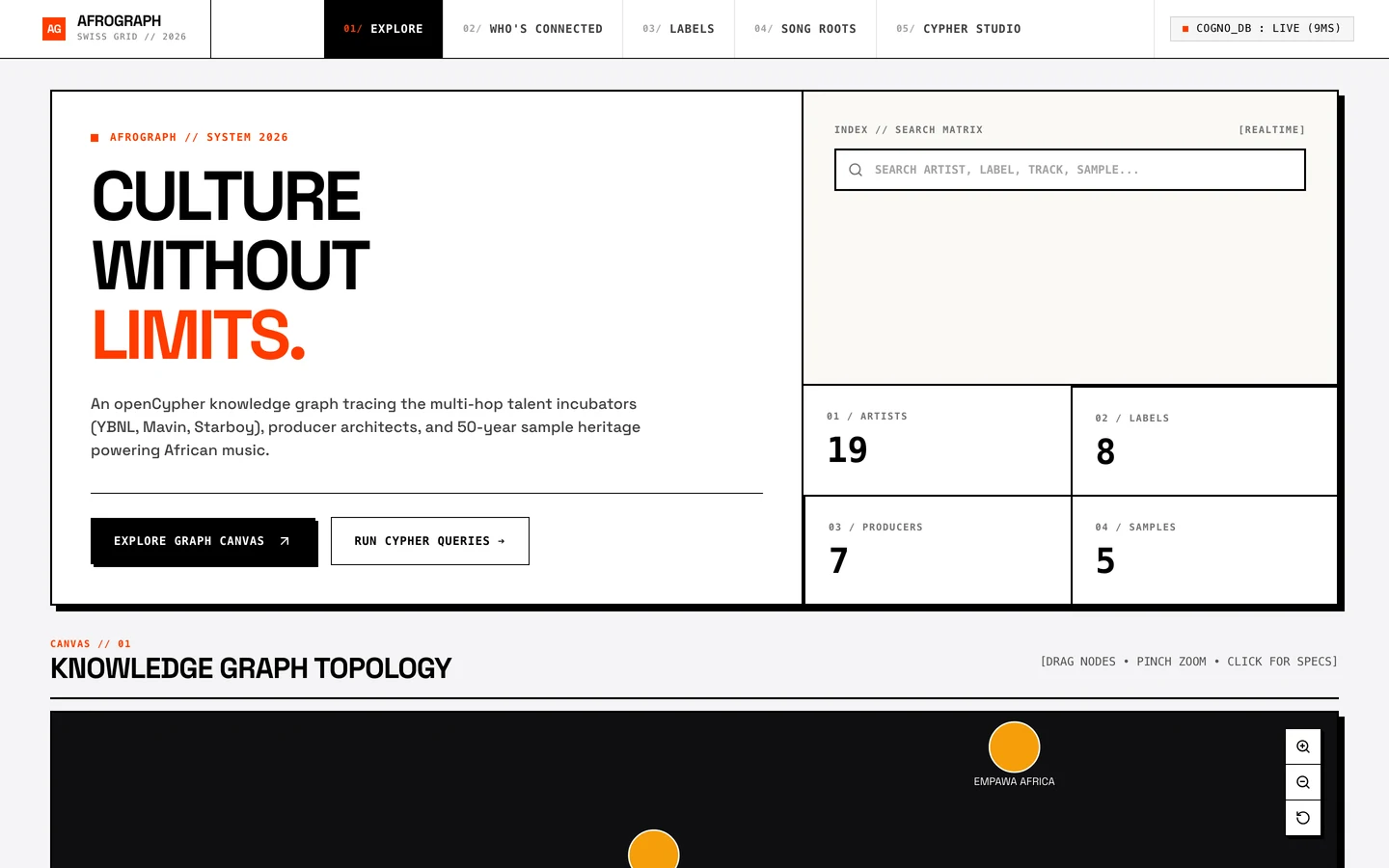 AfroGraph screenshot